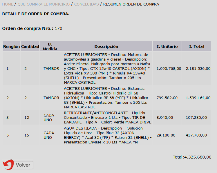 Pagina con el detalle de la ordene de compra. Muestra una tabla con cantidad, unidad de medida, importe unitario e importe total del item. Al final de la pagina se muestra el total de toda la orden de compra