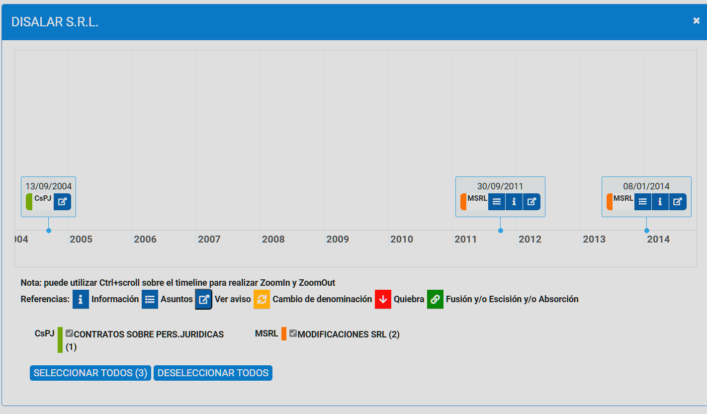 Recorte del resultado de la búsqueda que muestra una linea de tiempo con las menciones a DISALAR